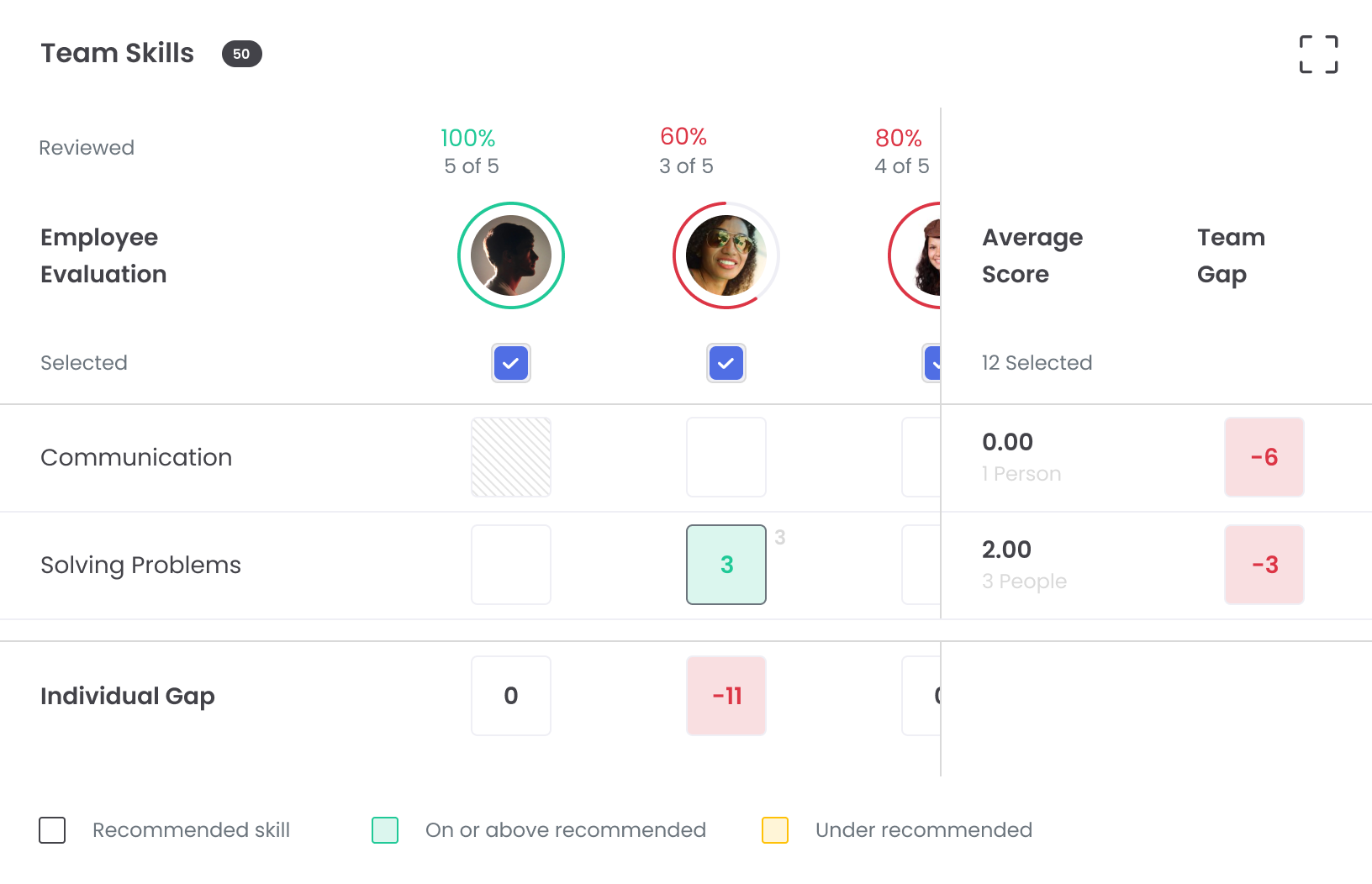 Optimize your learning budgets