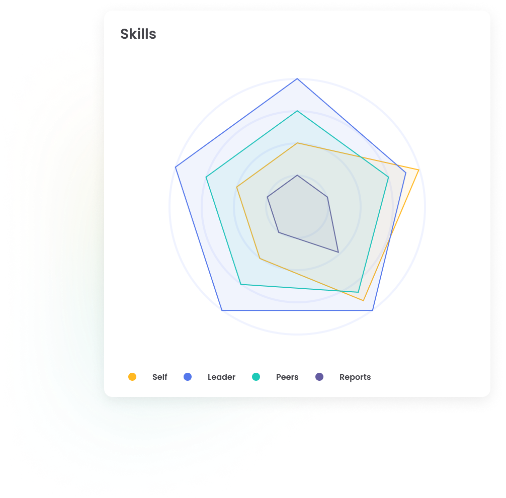 Support leadership development