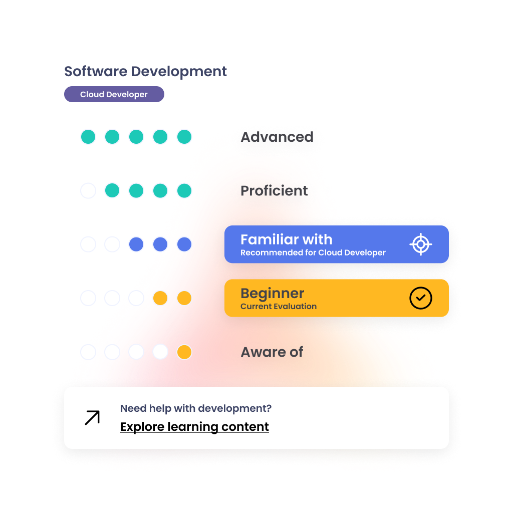 Seamless integration with your LMS ecosystem