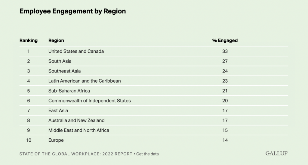 gallup research engagement