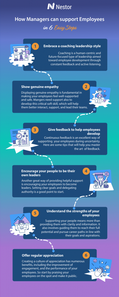 How can managers support employees during uncertainty and beyond?