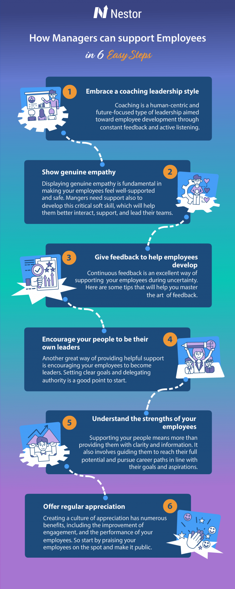 How Can Managers Support Employees during Uncertainty (And Beyond ...