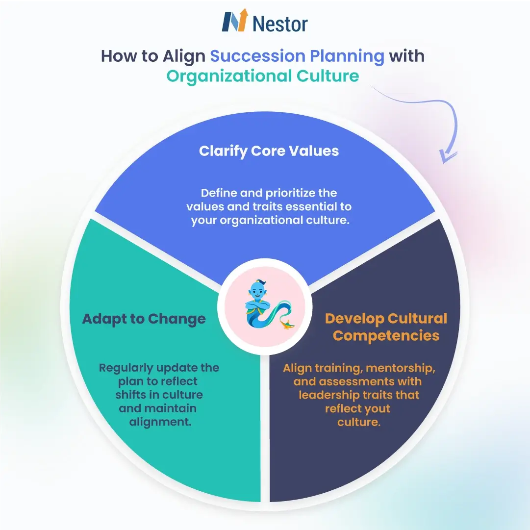 How to Align Succession Planning with Organizational Culture by Nestor