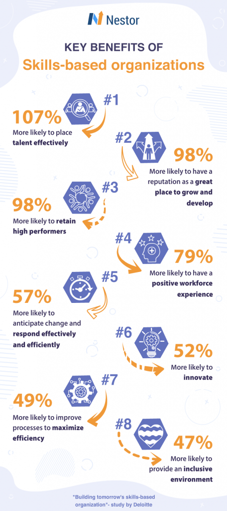 skills-based talent strategies nestor