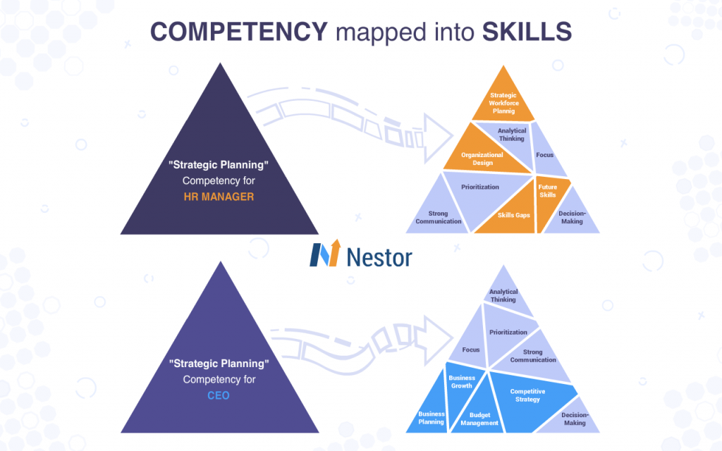 skills versus comptenecies