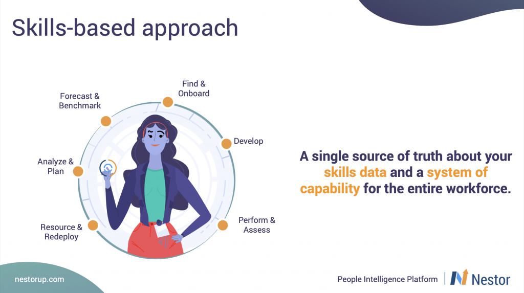 skills-based talent management