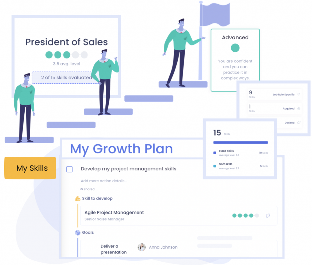 skill development through growth plans