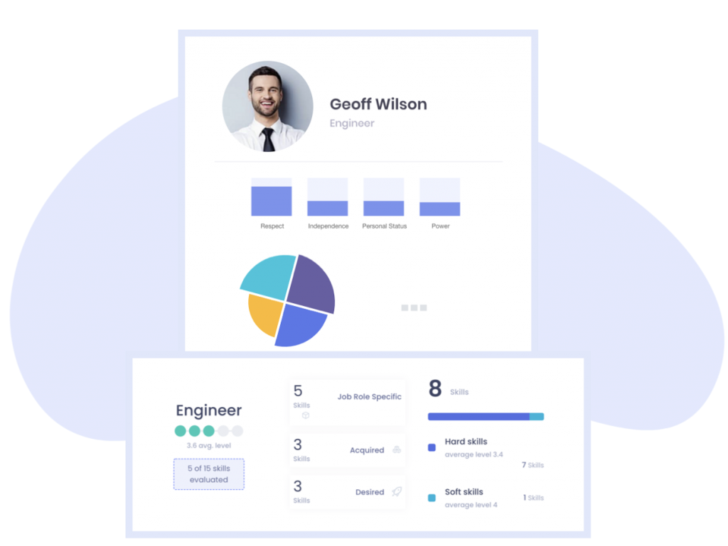 Employee Skill Assessment: Proven Tools and Methods for Success