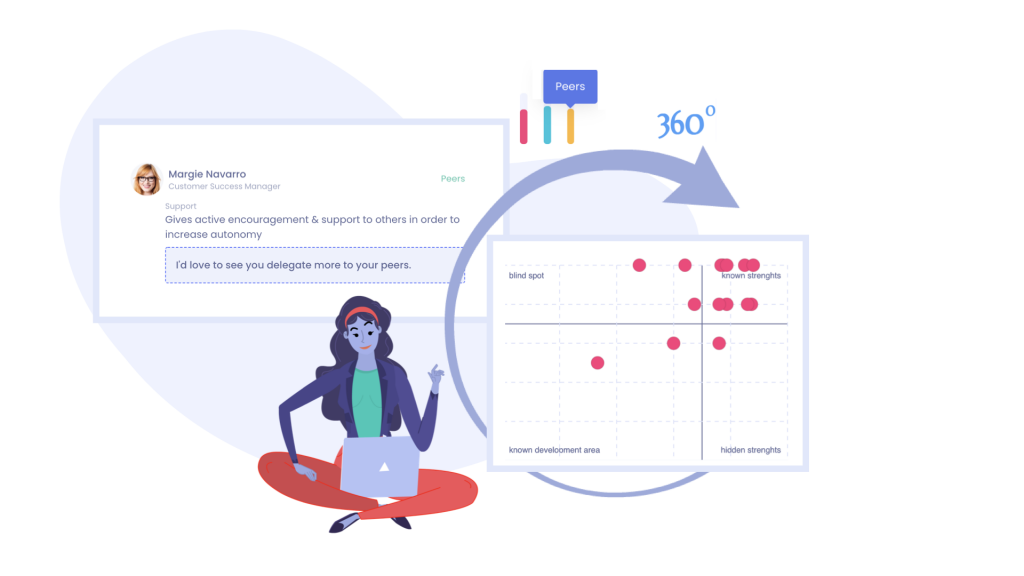 Competency-Based Performance Management: Benefits and How to Implement It