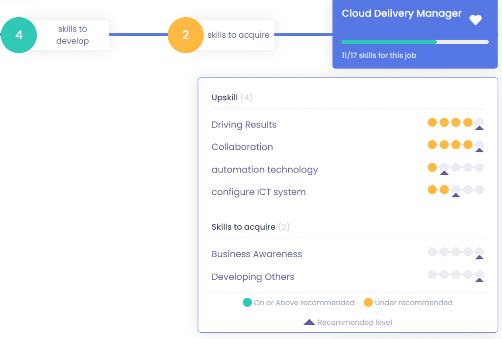 Nestor platform: career moves section and example