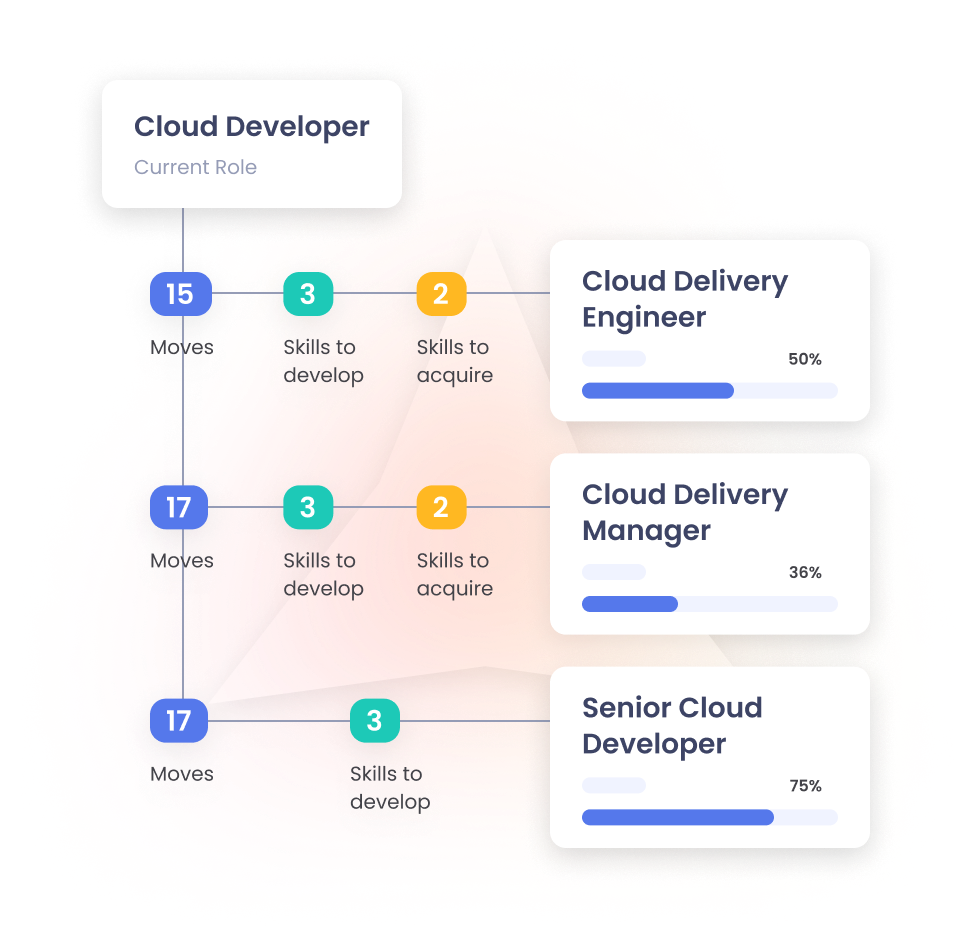talent mobility