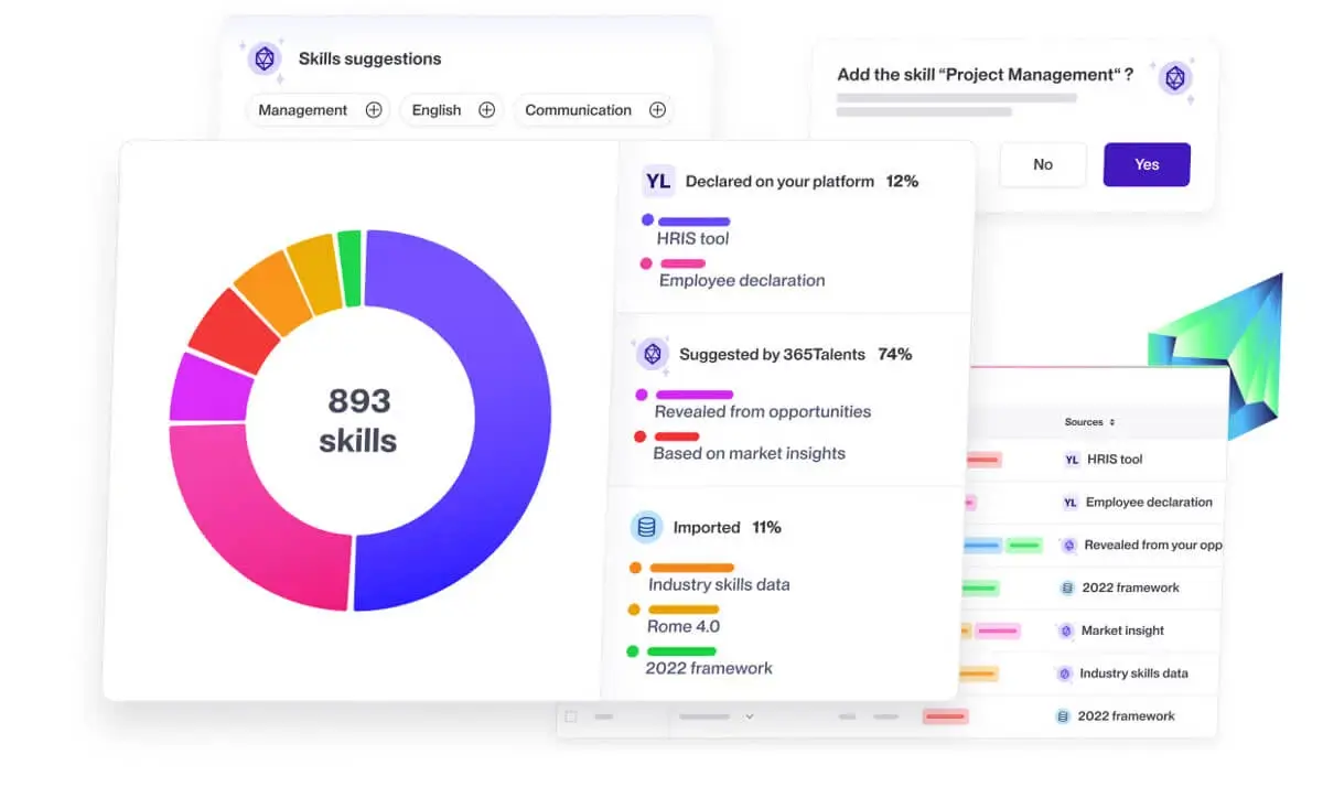 365Talents Product Interface Displaying Snapshots from Skills Management Solution