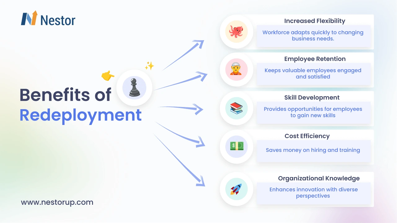 Infographic showing the benefits of redeployment 
