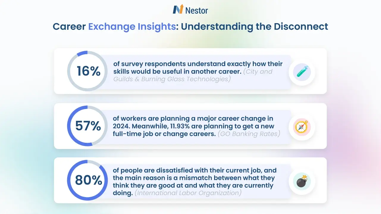 Career Exchange Insights: Understanding the Disconnect