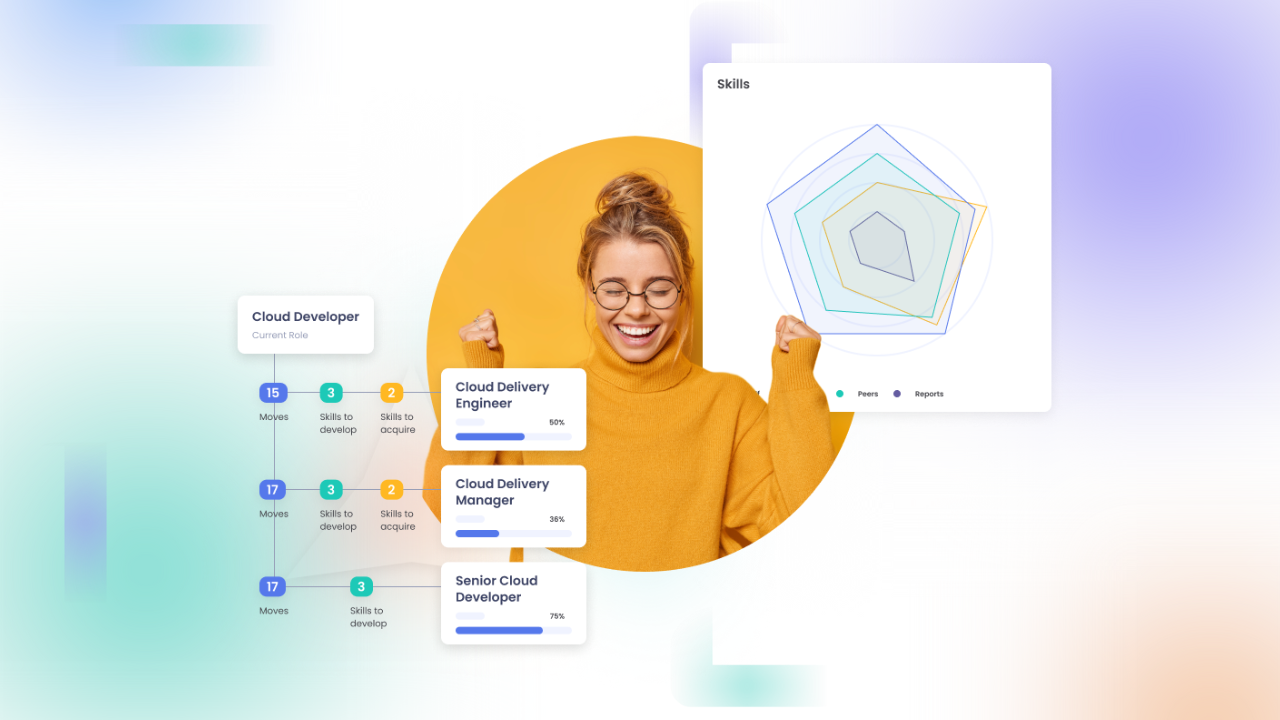 Skills Gap Analysis [FREE Template with Example]